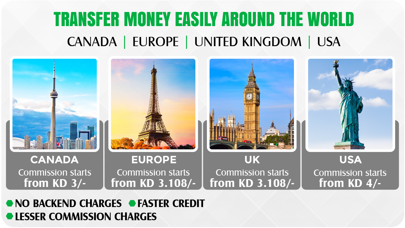 Transfer money easily around the world